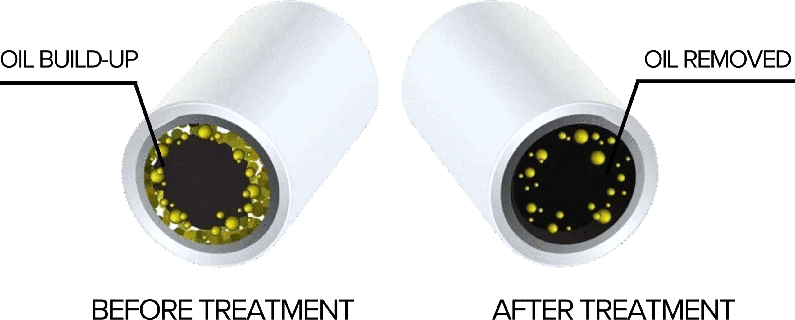 HVAC Coil Efficiency – Before and After ThermaClear® Treatment Illustration of HVAC coil before and after oil-fouling treatment